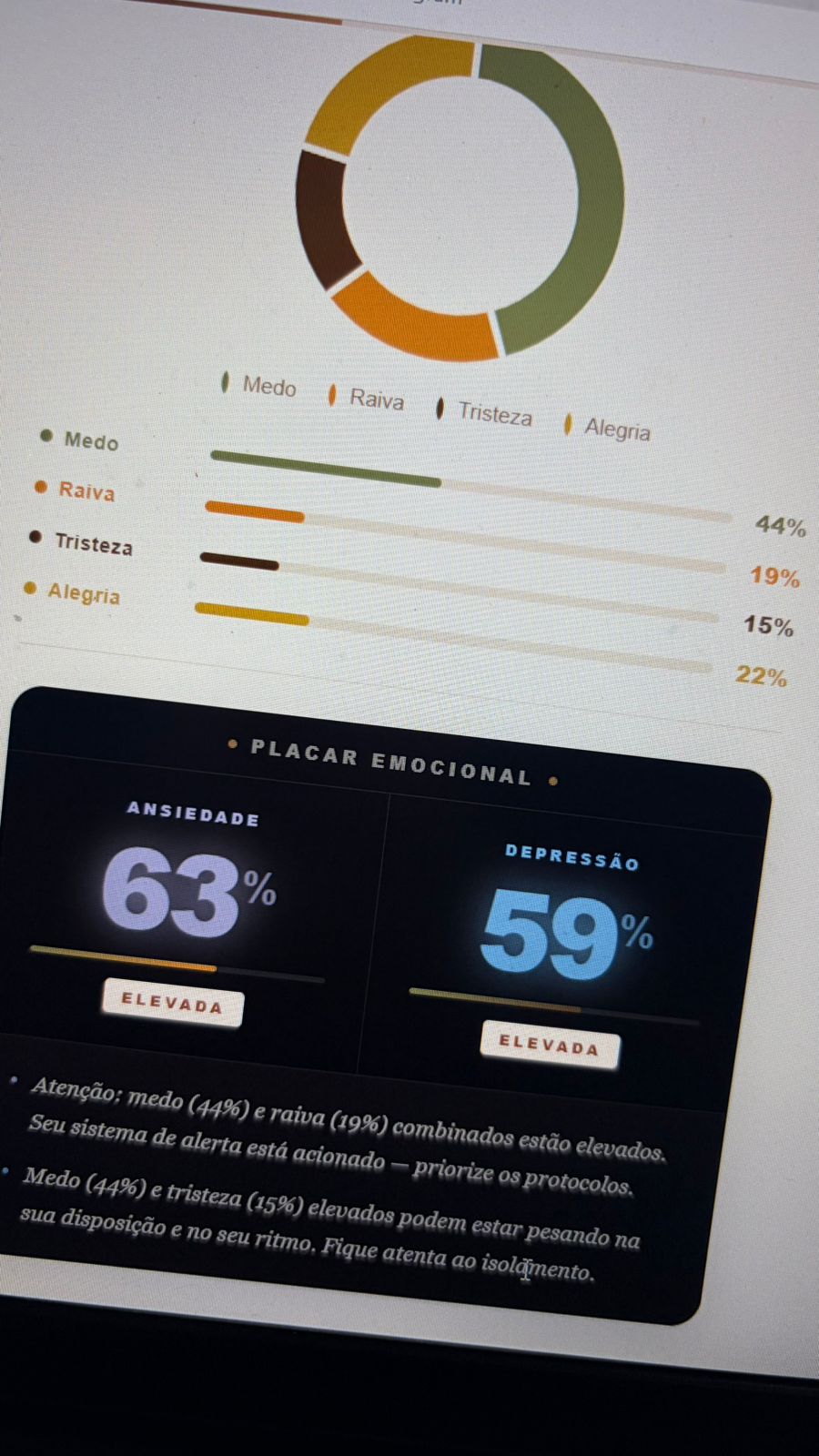 Placar emocional do app mostrando tendência à ansiedade e à depressão